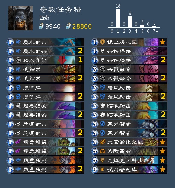 版本t1卡组奇数任务猎 旅法师营地 版本t1卡组奇数任务猎 旅法师营地