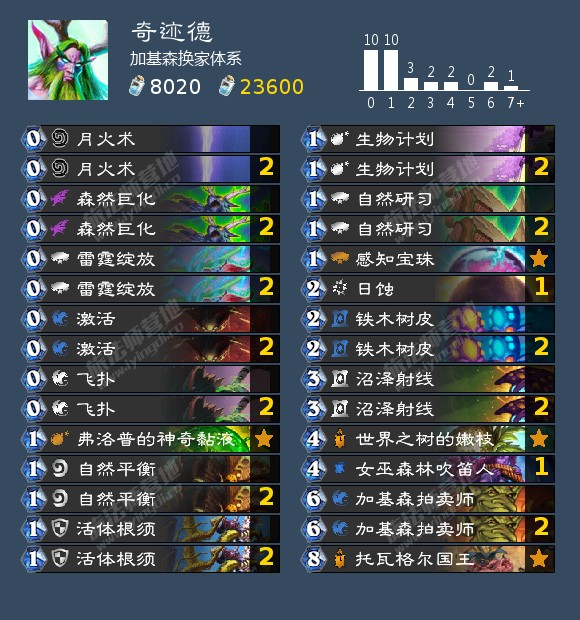 https://pic.iyingdi.com/before825java/common/2022/01/31/9534e858-f0eb-4099-a683-6c71b7a348ec.png
