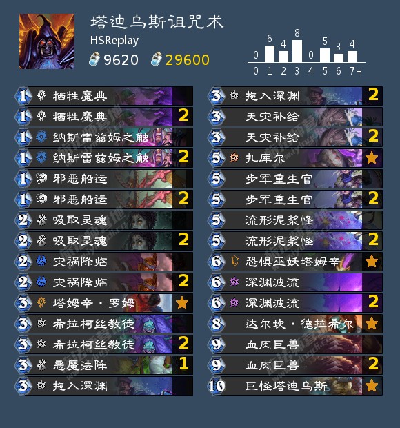 HSReplay】重返纳克萨玛斯首日15套卡组推荐-旅法师营地