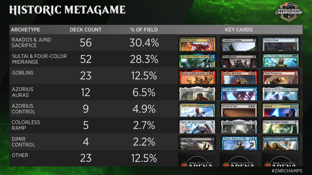 史迹 基于znr冠军赛的套牌强度排名及换备指南 旅法师营地