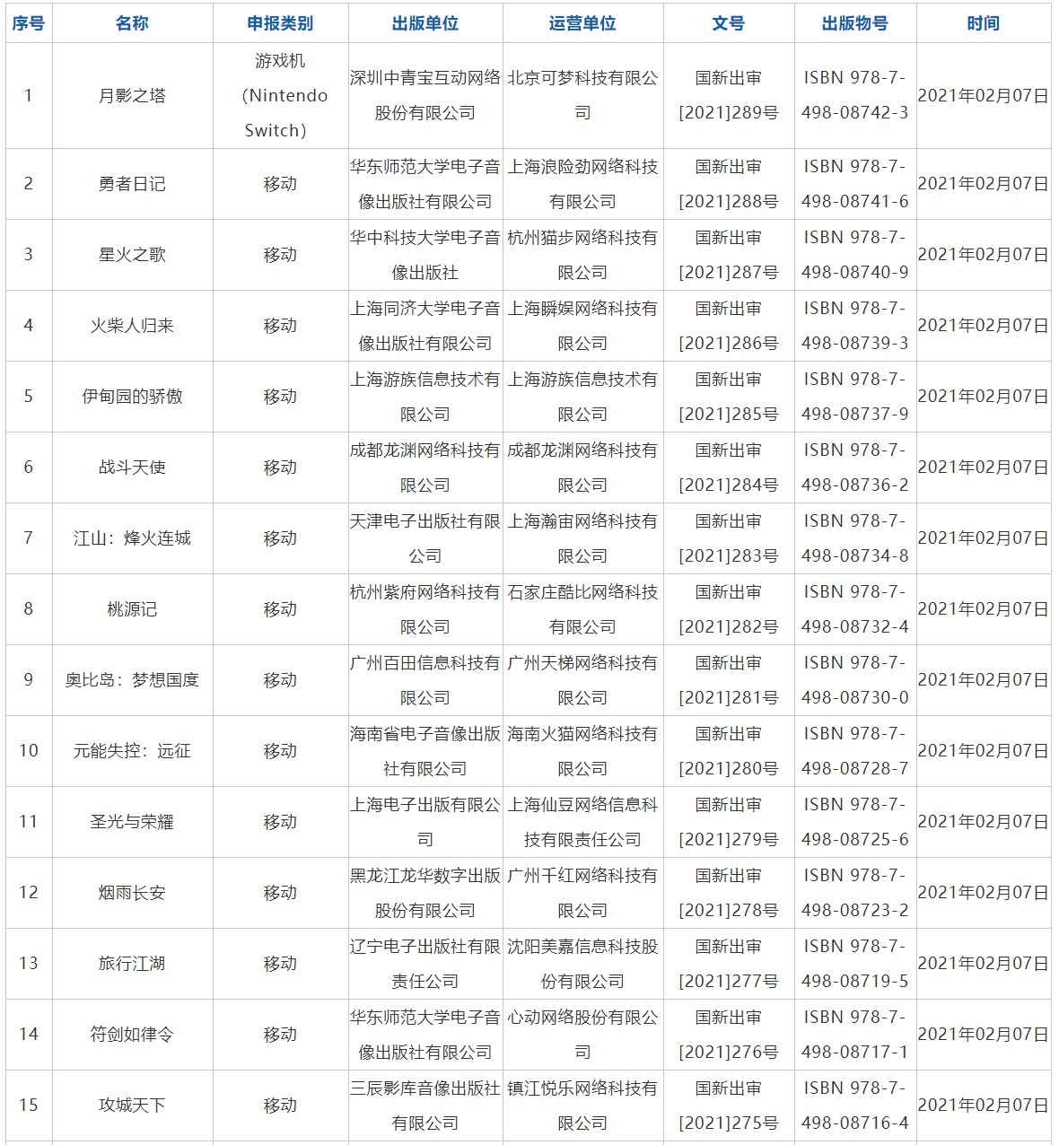 2021年2月国产游戏版号通过名单-旅法师营地