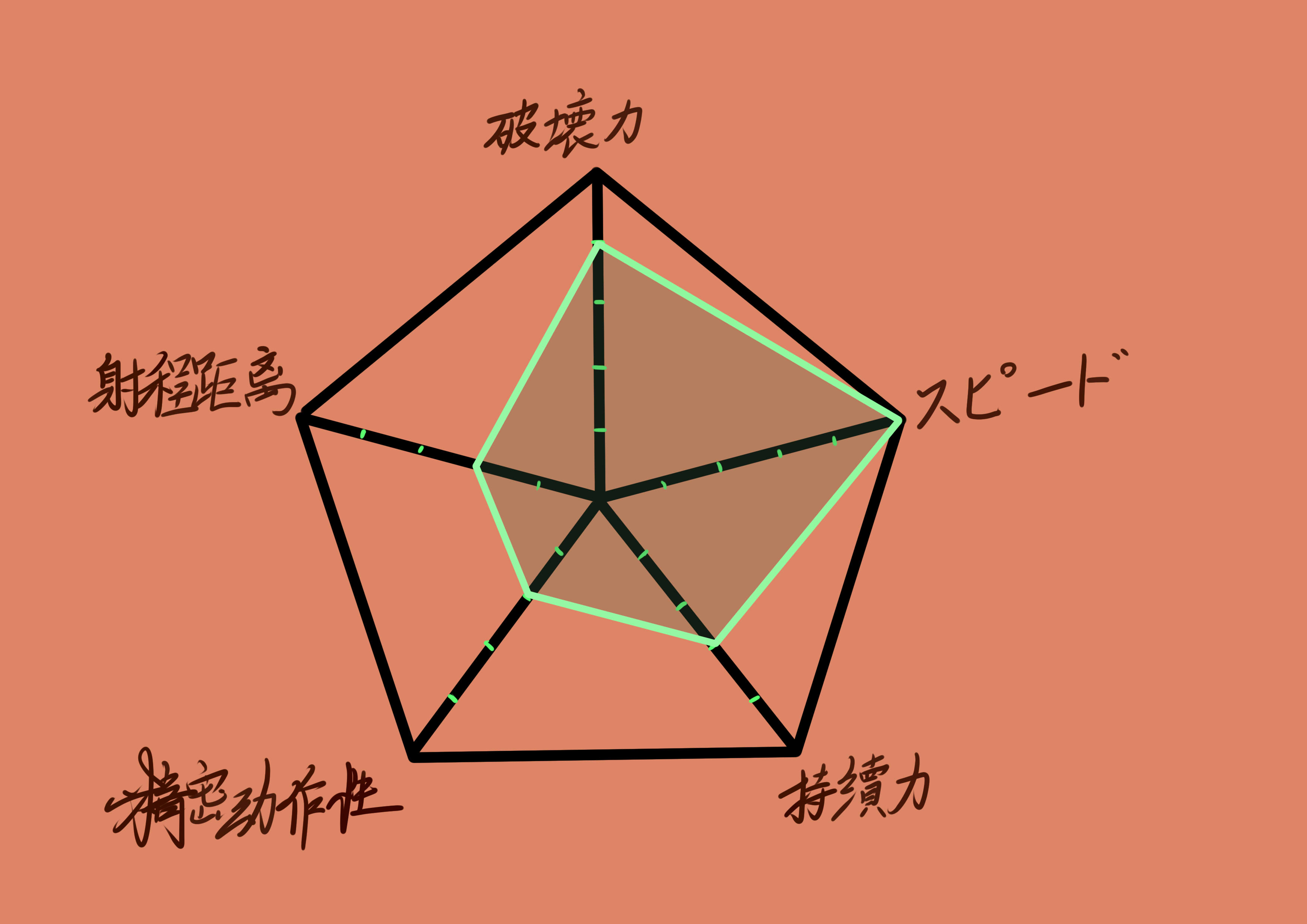 版本末冲分 急速自残鬼与载具纯快法 附轮换悖德鬼 超越未知的次元却不用巫师 旅法师营地