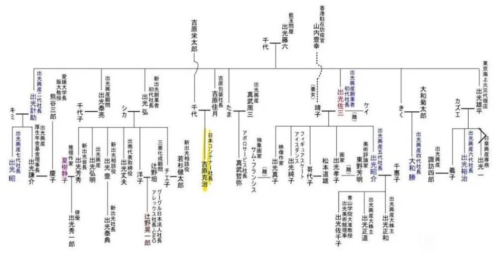 这个剧团 也是日本有钱人的 大小姐培训班 天下杂谈 旅法师营地