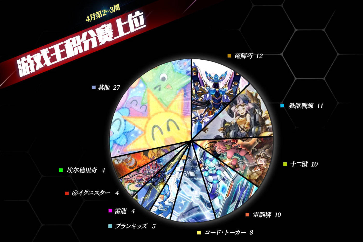 Ocg 4月第2 3周 中国公认店铺ocg积分赛上位统计 旅法师营地