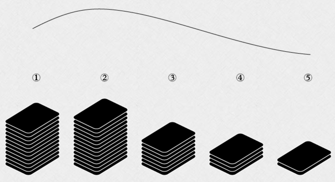 优享资讯 关于构筑 我该如何构筑套牌