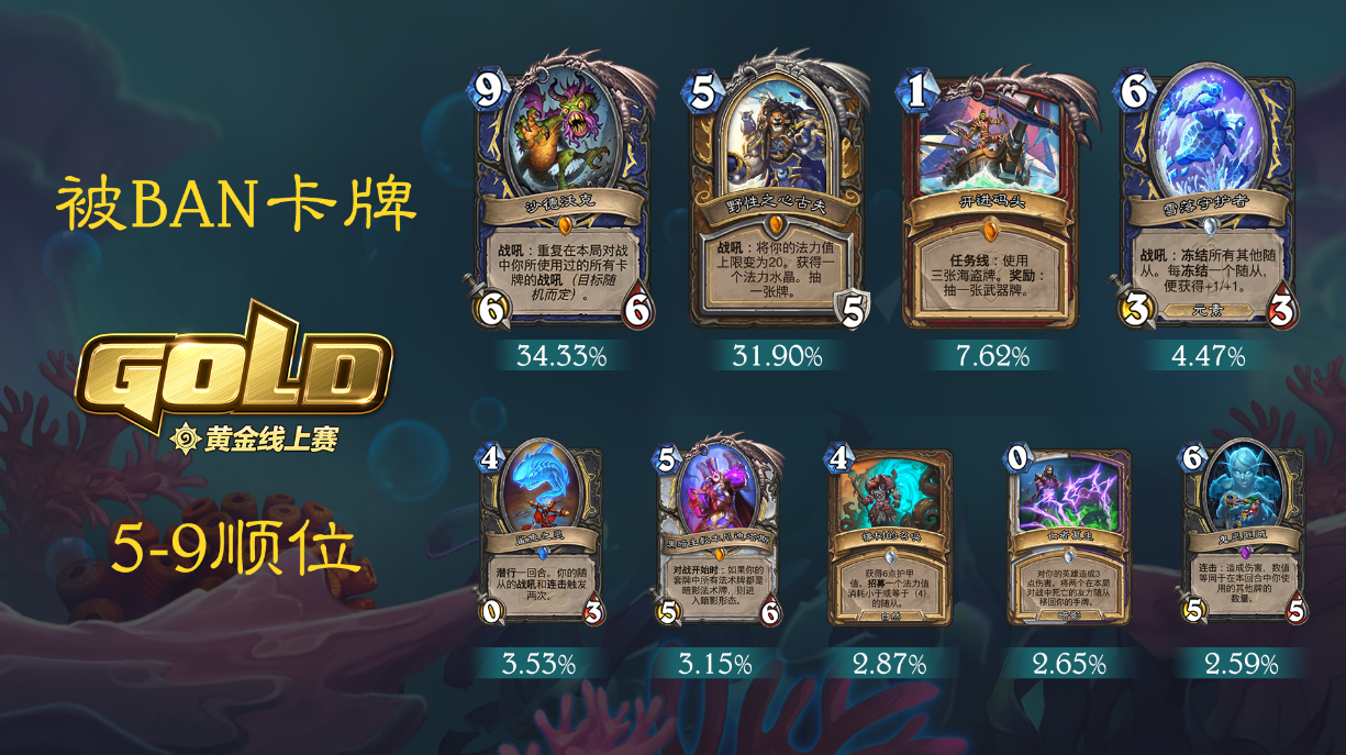 黄金线上赛4月赛狂野组开战禁牌一览 旅法师营地
