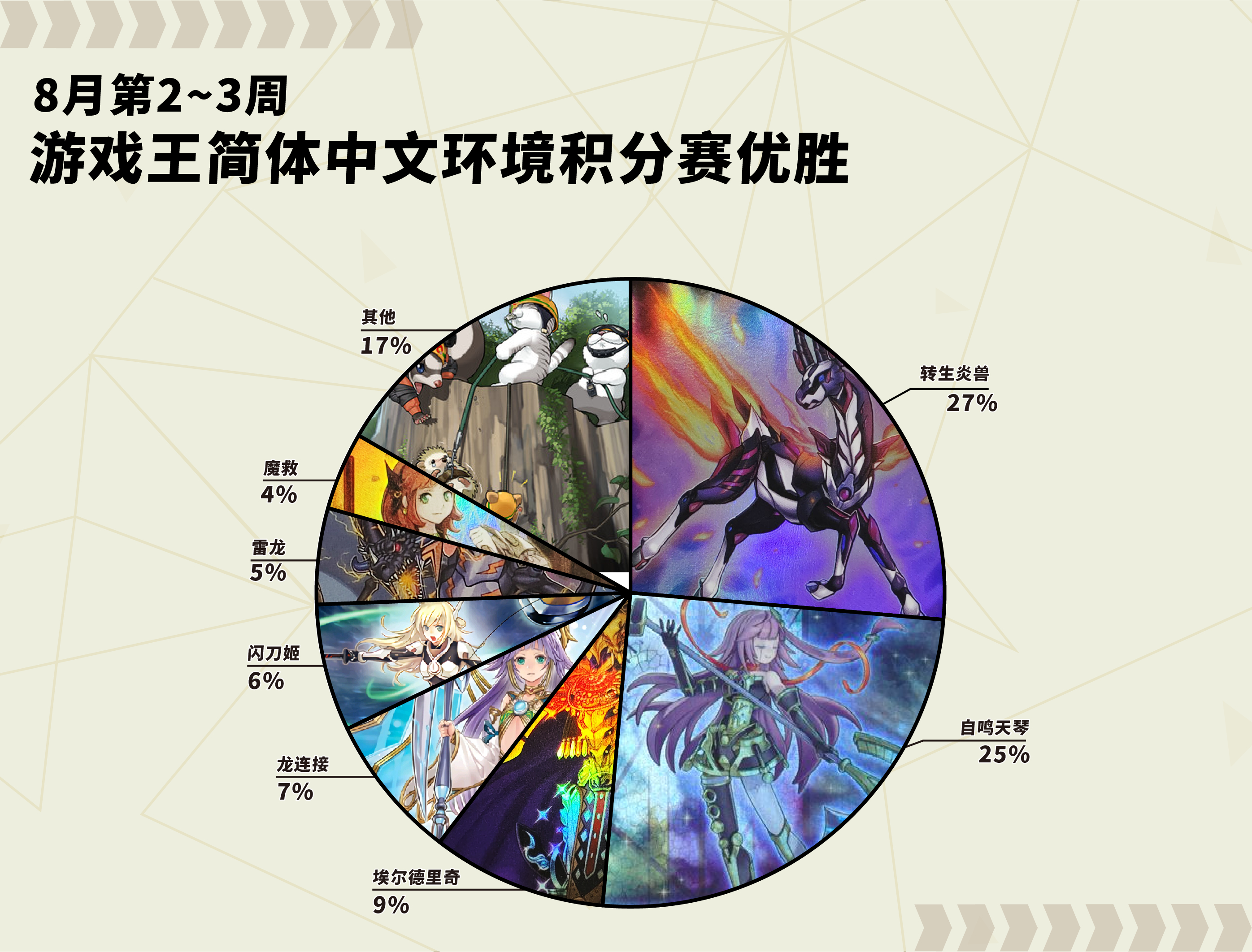 8月第3 第4周 中国大陆店铺简中积分赛上位统计 旅法师营地