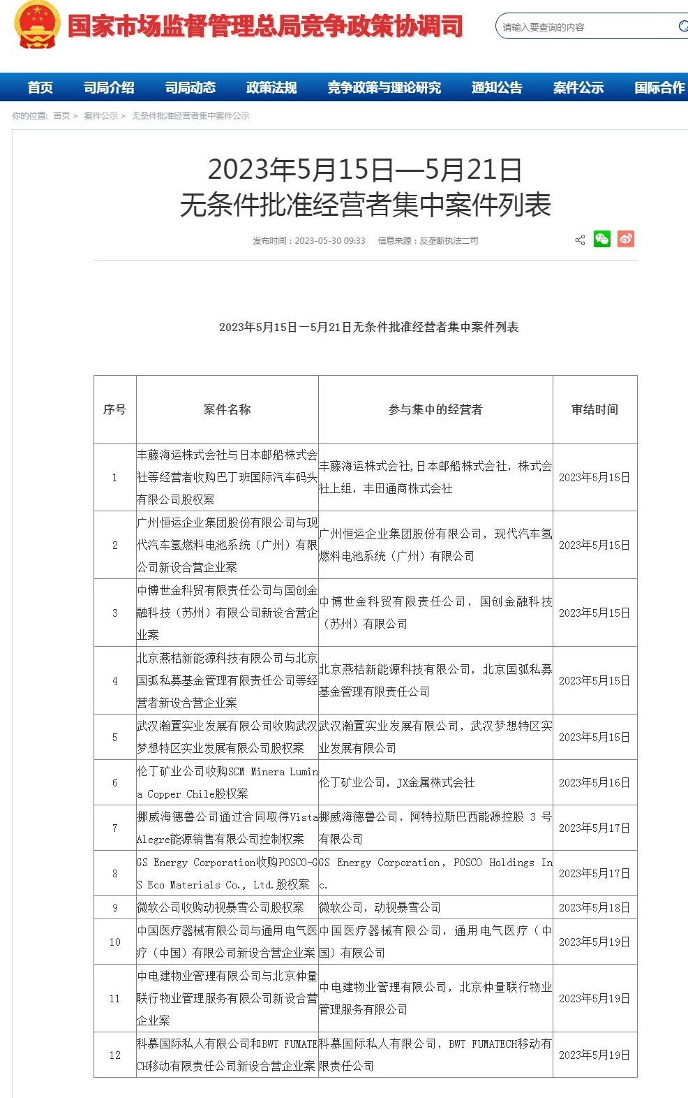 中国市场监督管理总局无条件批准微软收购动视暴雪-电游君-旅法师营地