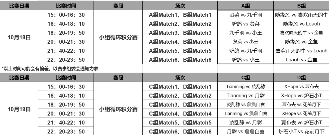 表格描述已自动生成