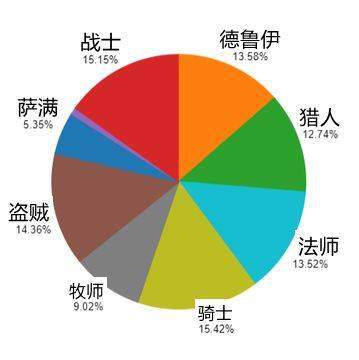 图表, 饼图描述已自动生成