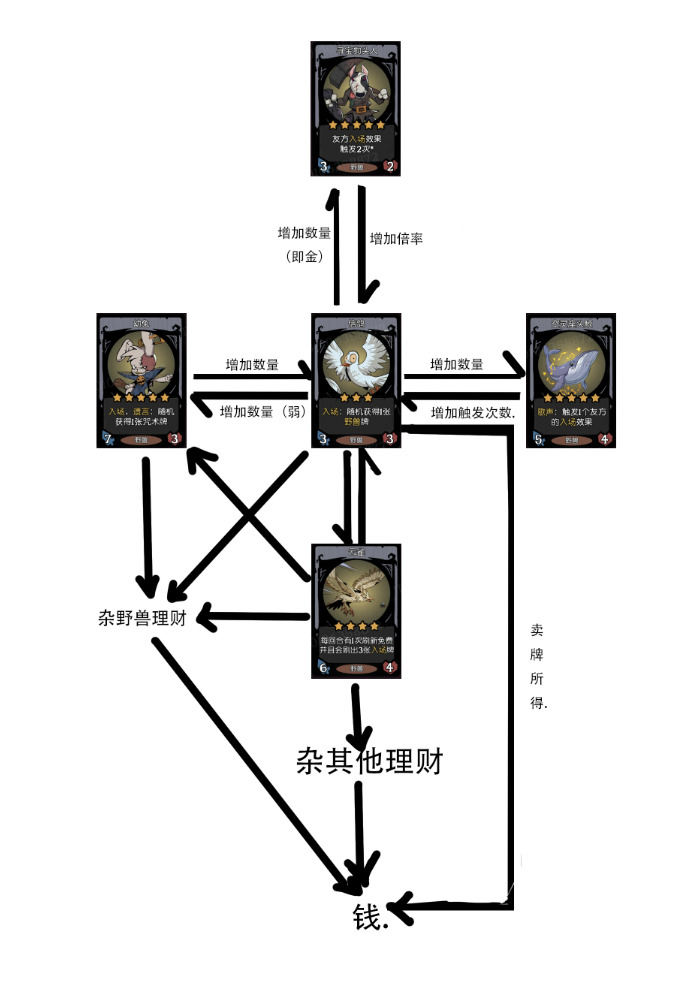 图示AI 生成的内容可能不正确。