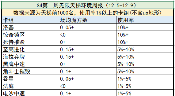 旅法师营地