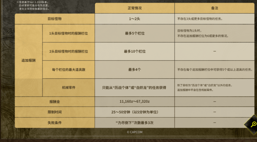 旅法师营地