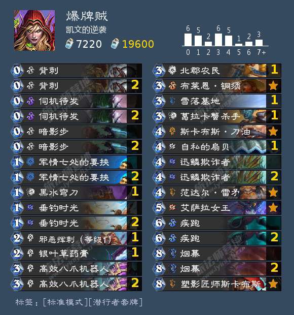 我预构筑的时候就同时构筑了水雷贼和爆牌贼,但是为